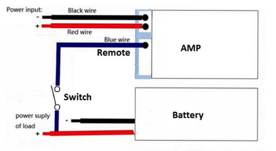 Connect Amp To Car Stereo | Wiring Diagram